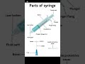 parts of syringe #basic knowledge in medical student #medicaladvice #treandingshort