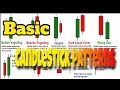 Candlestick Pattern