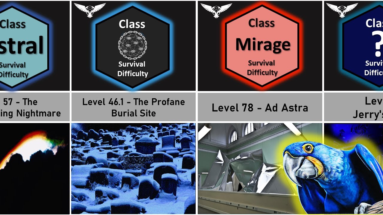 The Backrooms Level 0-50 Survival Difficulty Comparison 