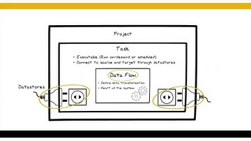 Integration Developer
