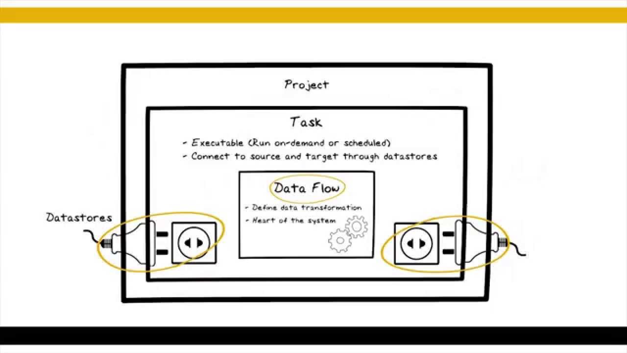 Integration Developer's Workflow