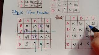 travelling salesman problem|| problem 1