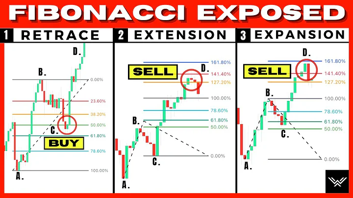 Ultimate Fibonacci Trading Course (Retracement, Extension, Expansion) - DayDayNews
