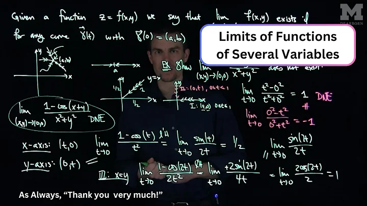 Limits of Functions of Several Variables