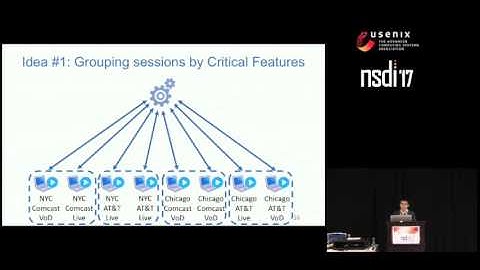 Pytheas: Enabling Data-Driven QoE Optimization Using Group-Based Exploration-Exploitation