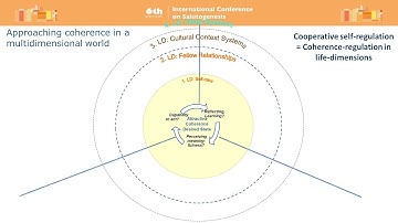 A systemic dynamic model of healthy self-regulation - International Conference on Salutogenesis