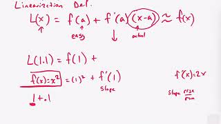 AP Calculus Linearization and using (1+x)^k