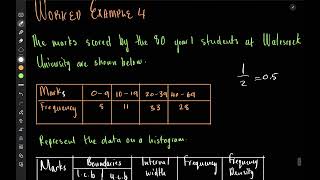 Histogram Worked Example 4