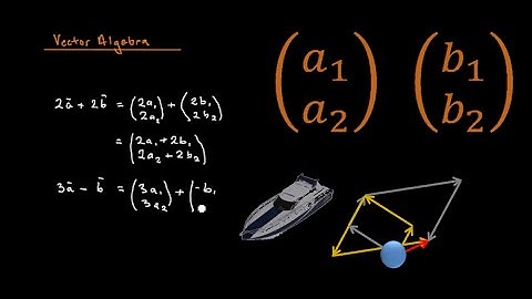 Geometry - Vector Arithmetic (Addition and Subtraction)