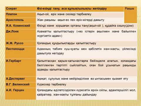 Бейне: Әлеуметтік-мәдени орта: ерекшеліктері, құраушы элементтері, факторлары