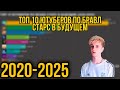 ТОП ЮТУБЕРОВ БРАВЛ СТАРС ПО ПОДПИСЧИКАМ В БУДУЩЕМ (2020-2025)