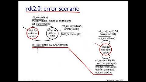 10. شبكات الحاسوب | Transport layer - part 2, reliable data transfer