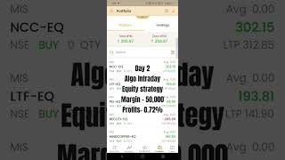 Algo Intraday Equity Strategy | Day 2nd | #algotrading #algo