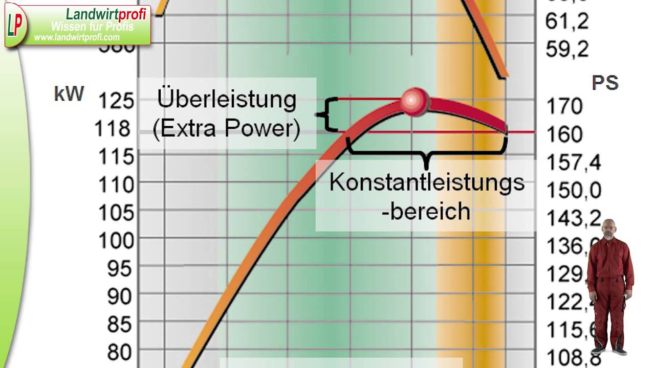 Variogetriebe Funktion Teil 1.mp4
