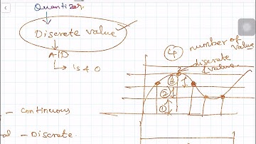 02a. Digital Representation of Analog Signal - Delta Modulator