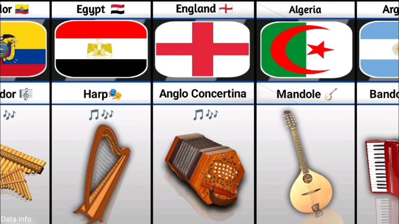 National Musical Instrument From Different Countries YouTube