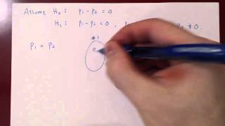 Hypothesis Testing - Independent Samples (Introduction)