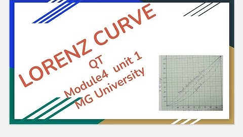 QT|| Lorenz curve || module 4|| sem 3||B.Com ||MG University