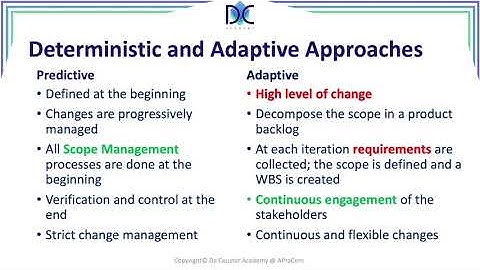 CAPM II - Lesson 11.3: Difference between Predictive and Adaptive Environments