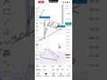 Нефть идёт на перехай. Бычий флаг + RSI #UKOIL
