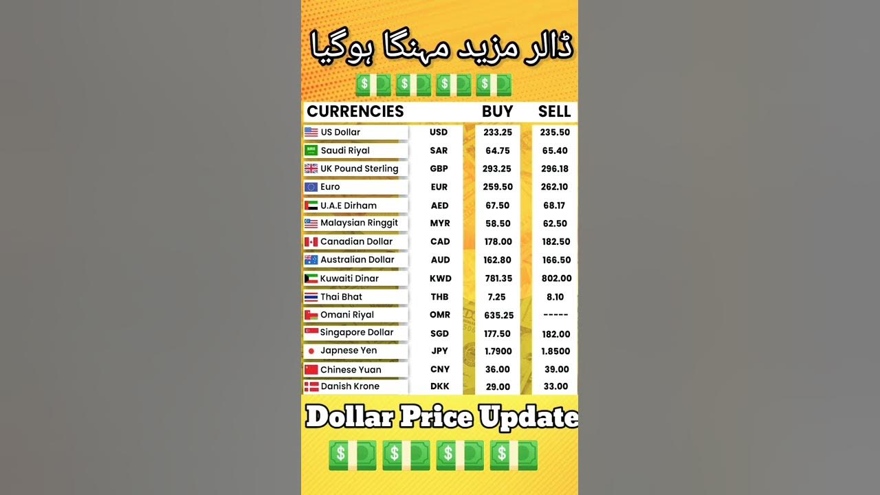 dollar-rate-today-usd-to-pkr-today-dollar-rate-today-live-current