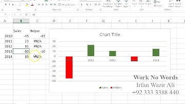 94. Chart Tip 2 in Excel 2013  Urdu Tutorials by Irfan Bakaly