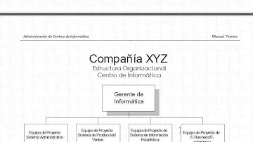OCC 07 Estructura Organizacional