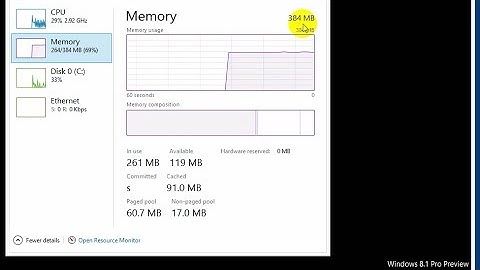 Windows 8.1 running on 384 MB RAM