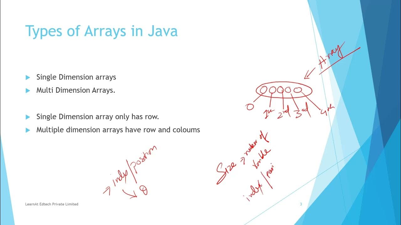 Single Dimensional Array - YouTube