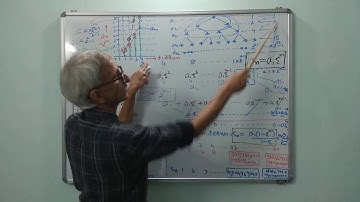 Exponential Functions Introduction through Geometric Sequence