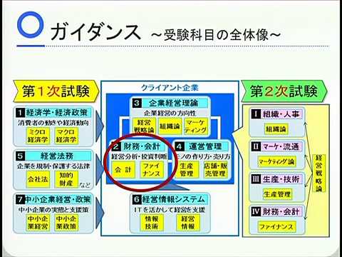 Lec中小企業診断士 19年１次ベーシック講座 財務会計 Youtube