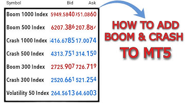 How to Add Boom And Crash Index on MT5 | Add Crash 1000, Boom 1000, Boom 500, Crash 500 Index on MT5