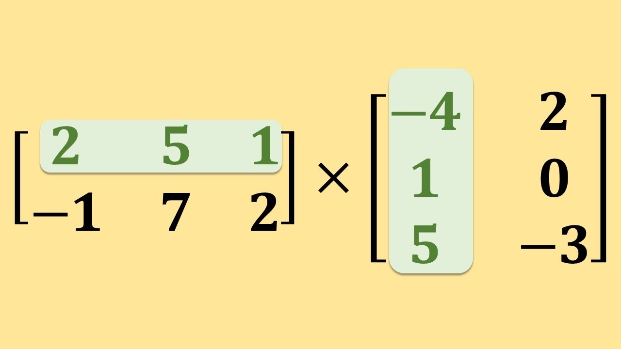 Matrix Multiplication Made Easy: Process Walkthrough