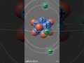 atomic structure #shortsfeed #shortvideo #viralvideo @Atomsphere-o5l