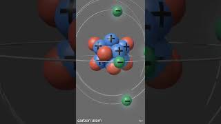atomic structure #shortsfeed #shortvideo #viralvideo @Atomsphere-o5l