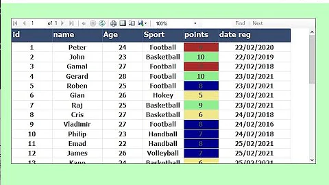 How to fill backcolor field report rdlc based on value using IIf In VB.net