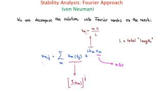 Stability Analysis Fourier Approach von Neuman