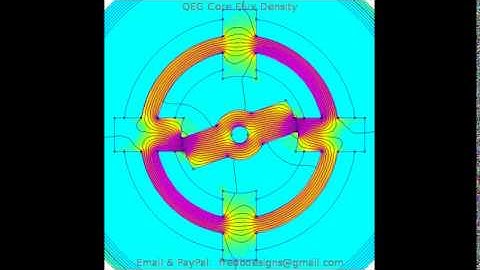 FEMM Animation of the QEG Core Flux Gating