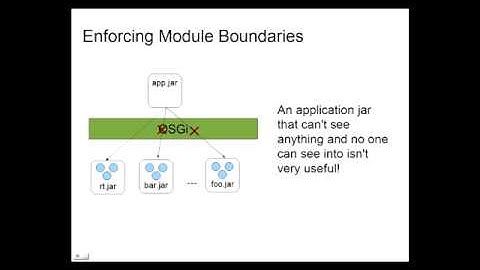 Enforcing Modularity with OSGi