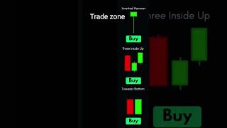 most repeated candlestick pattern in the stock market