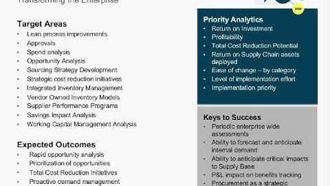 Procurement Transformation: Business Intelligence Featuring OBI Procurement Analytics