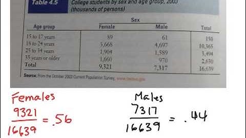 How to Calculus & Statistics: Marginal and Conditional Distributions
