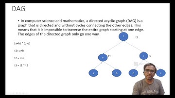 What is DAG | Directed Acyclic Graph | Apache airflow tutorial for beginners | Viswateja