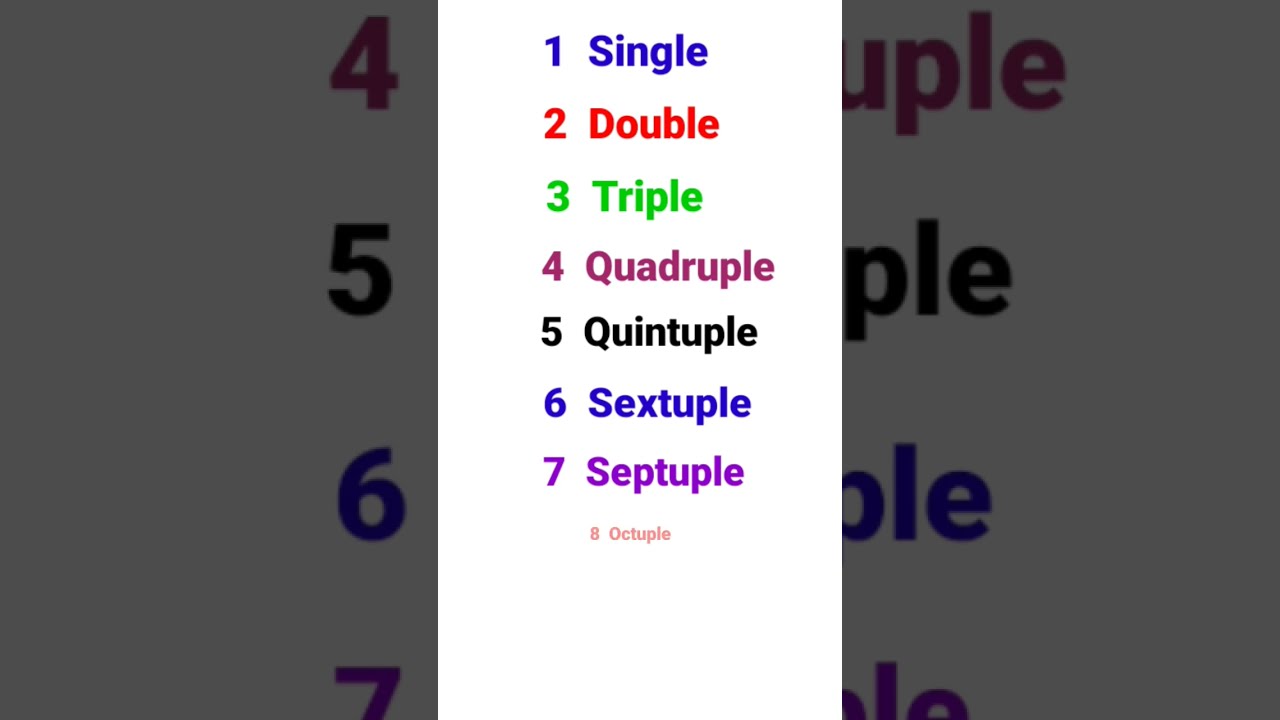 What Comes After Triple YouTube What Comes After Triple YouTube