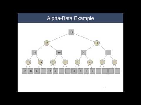 Lecture 6.3   Alpha Beta Pruning