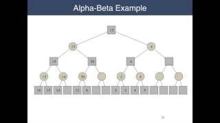 Lecture 6.3   Alpha Beta Pruning