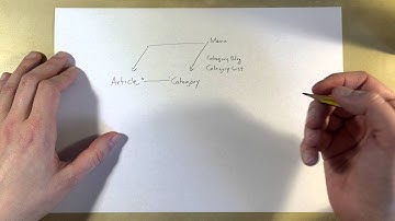 Joomla - categories and articles