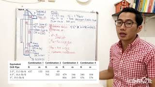 Drilling Hydraulic - Pressure Loss Calculation