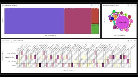 Teaser: Visualise what you listen to on Spotify with ArcGIS Insights