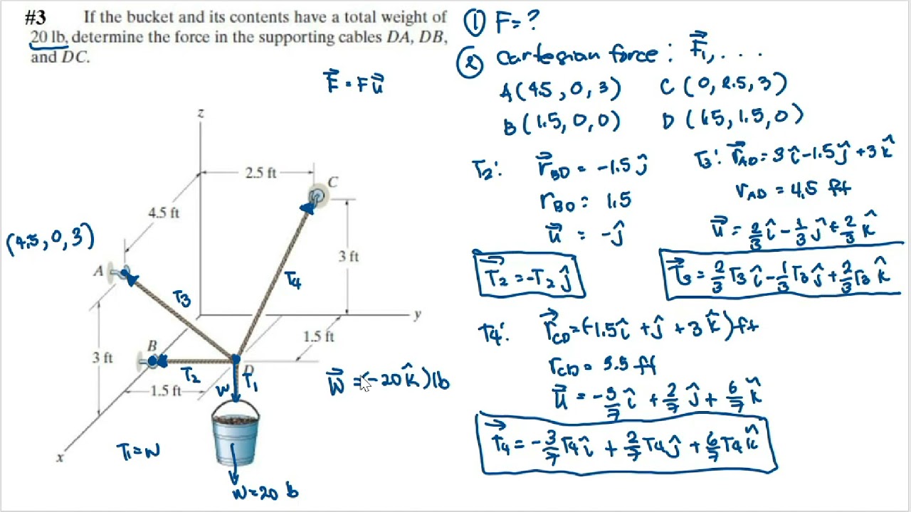 First Condition of Equilibrium (3D): Determine the force in the